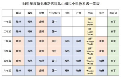 114學年度各年級教科書版本圖片