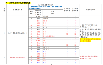 法律議題規劃1