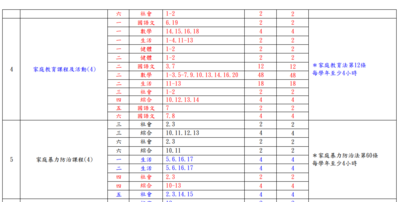 法律議題規劃2